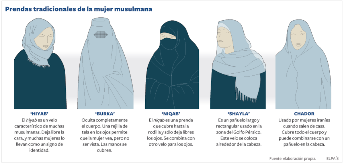 Prendas tradicionales de la mujer musulmana | Sociedad | EL PAÍS
