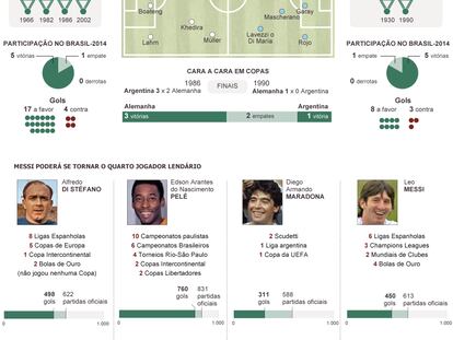 Alemanha e Argentina sem enfrentam na grande final