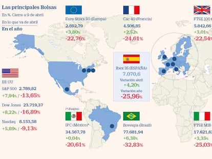 El Ibex cierra su mejor semana desde junio de 2012