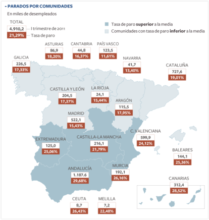 FUENTE: INE