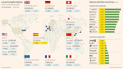 Las principales Bolsas a 2 de abril de 2026