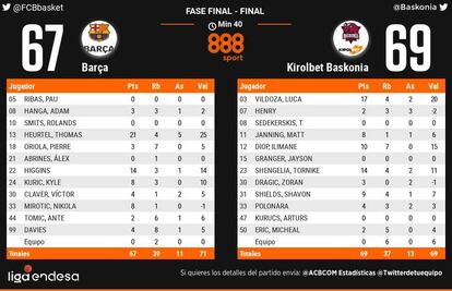 Barça-Baskonia.