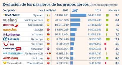 Pasajeros aviones 2019