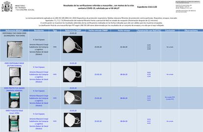 Resultado del análisis de mascarillas encargado por el Gobierno balear.