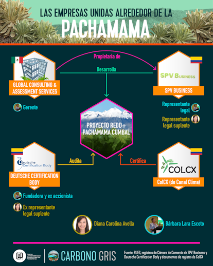 Ilustración empresas Pachamama