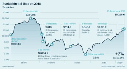 Ibex potencial