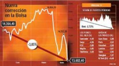 Banca y construcción pagan la crisis hipotecaria de EE UU