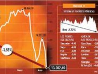 Banca y construcción pagan la crisis hipotecaria de EE UU