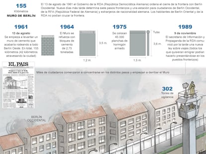 Un muro de 155 kilómetros en Berlín