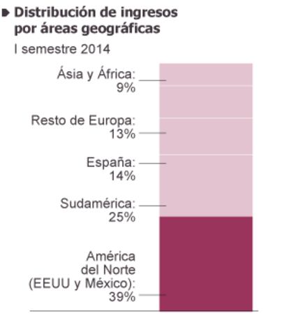 Fuente: Abengoa