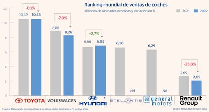 Ranking ventas de coches