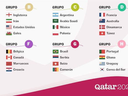 Las selecciones del Mundial de fútbol de Qatar