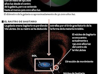 Halo de materia oscura en la Vía Láctea