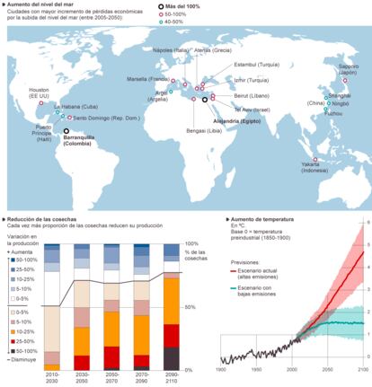 Fuente: Panel Intergubernamental para el Cambio Climático (IPCC).