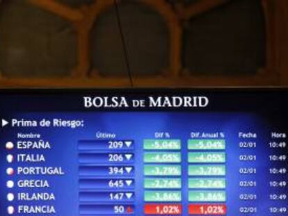Monitor en la bolsa de Madrid que muestra, entre otras, la prima de riesgo de España, que mide la confianza del mercado en la deuda soberana española, el pasado 2 de enero. EFE/Archivo