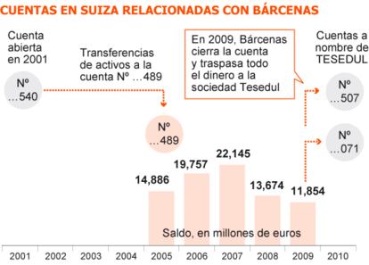 Fuente: Sumario de la investigación.