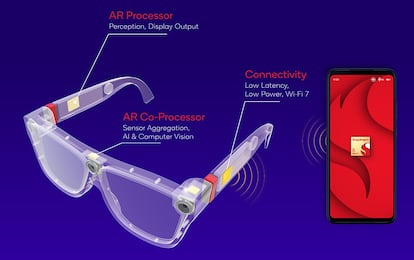 gafas inteligentes