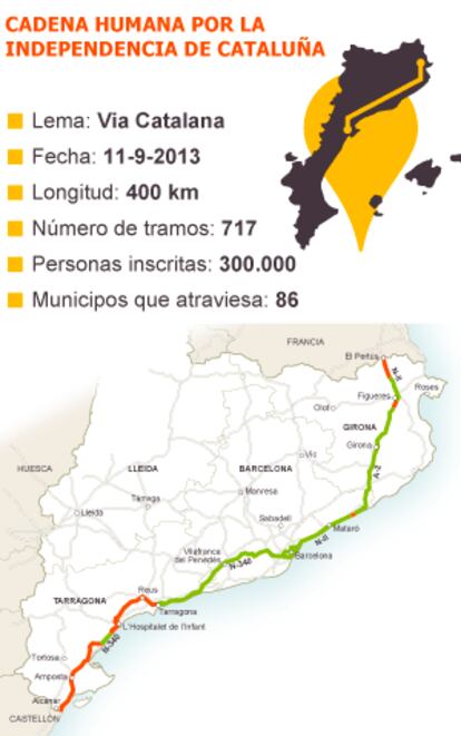 Fuente: Asamblea Nacional Catalana