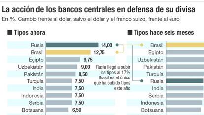 ¿Qué ha hecho cada país para proteger su moneda?