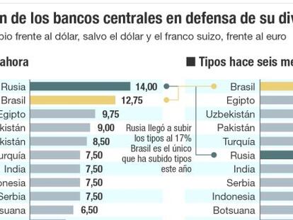 ¿Qué ha hecho cada país para proteger su moneda?