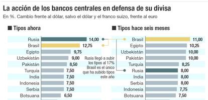 La acción de los bancos centrales en defensa de su divisa