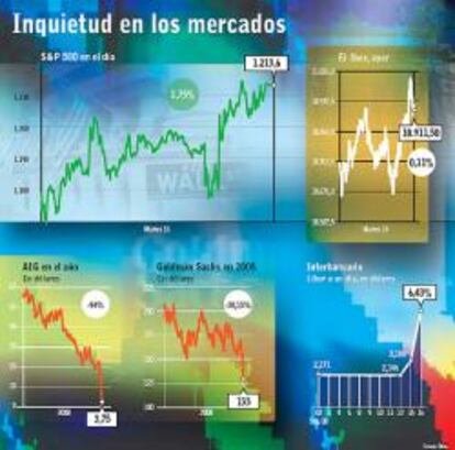 La Reserva Federal mantiene los tipos y Wall Street responde al alza