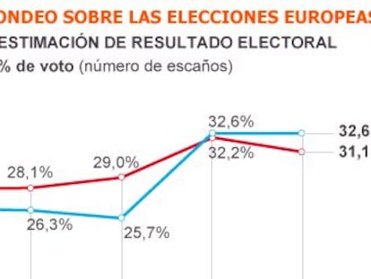 Abstención récord y resultado ajustado