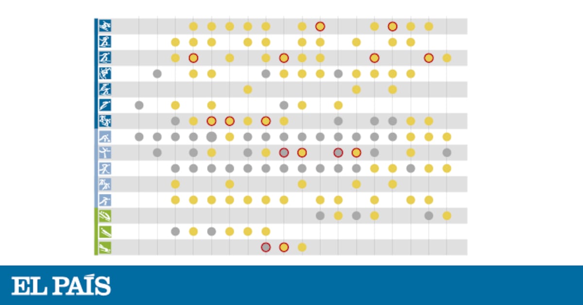 calendario-participaci-n-y-medallero-en-los-juegos-ol-mpicos-de