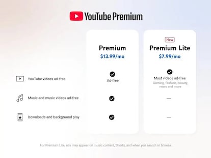 Precio YouTube Premium Lite