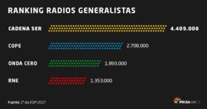 Audiencia radio