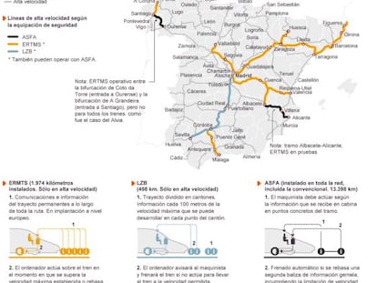 Dos comisiones estudian la seguridad de los trenes tras el siniestro de Santiago