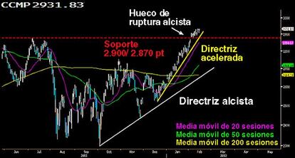 La tecnología no tiene límites