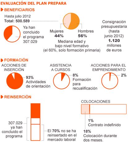 Fuente: Ministerio de Empleo y Seguridad Social.