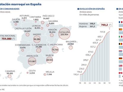 Rabat intenta controlar a los hijos de sus inmigrantes en 100 colegios públicos