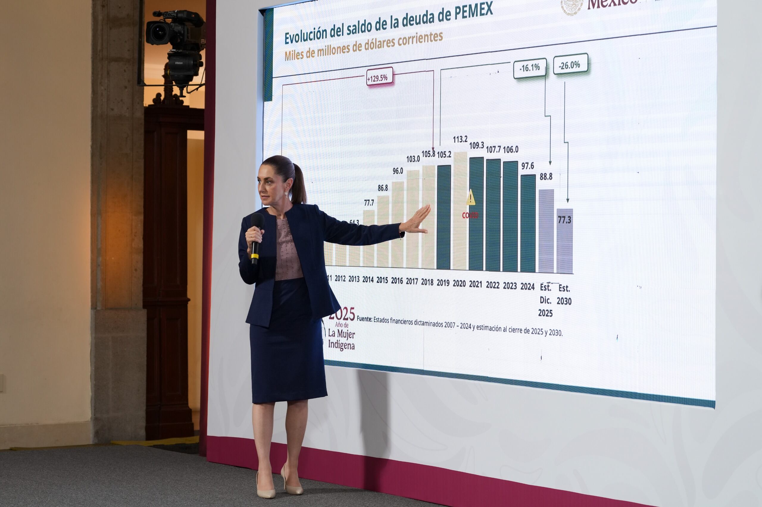 México desembolsará 13.800 millones de dólares para aliviar la deuda de Pemex