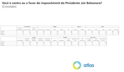 Pesquisa Atlas Político 24.01.2021