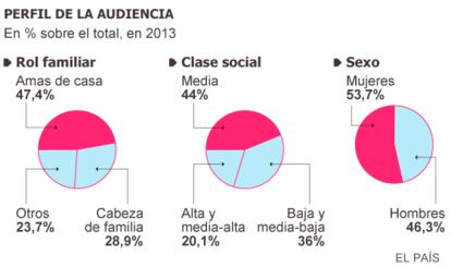 Fuente: Kantar Media