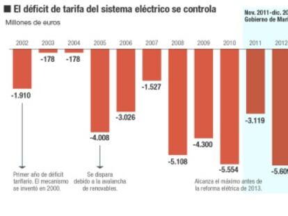 La transición energética que se ha puesto de moda