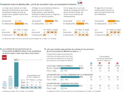 Fuente: Metroscopia.