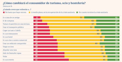 Encuesta despues del Covid