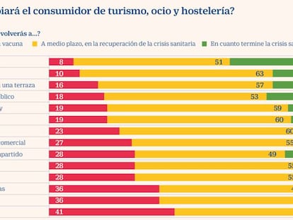 Encuesta despues del Covid