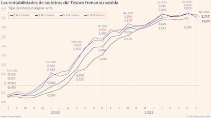 Letras Tesoro Gráfico