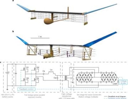 Esquema del avión iónico desarrollado en el Instituto de Tecnología de Massachusetts (MIT).