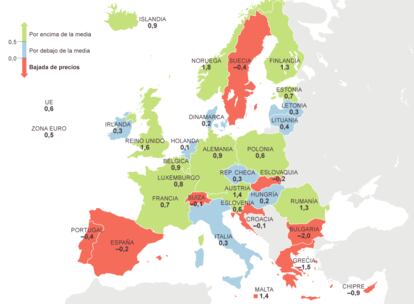 Fuente: Eurostat.