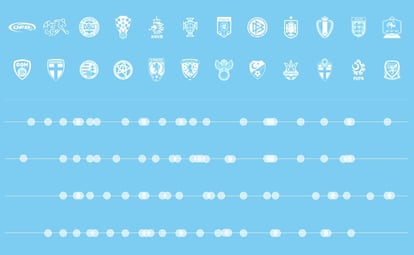 Consulte el artículo adjunto con todos los datos de cada selección