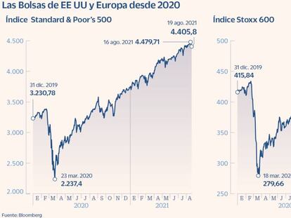 Los analistas ven lógica una corrección bursátil y no creen que sea momento de comprar