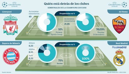 Quién está detrás de los clubes