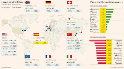 El petróleo y la Bolsa viven la peor semana desde los primeros días de la guerra
