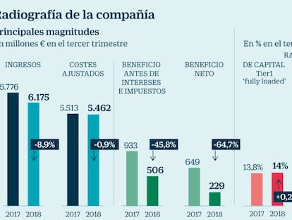 Deutsche Bank, en la encrucijada