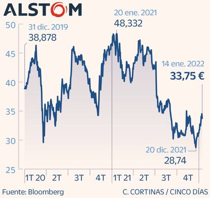 Alstom